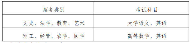 衢州学院专升本